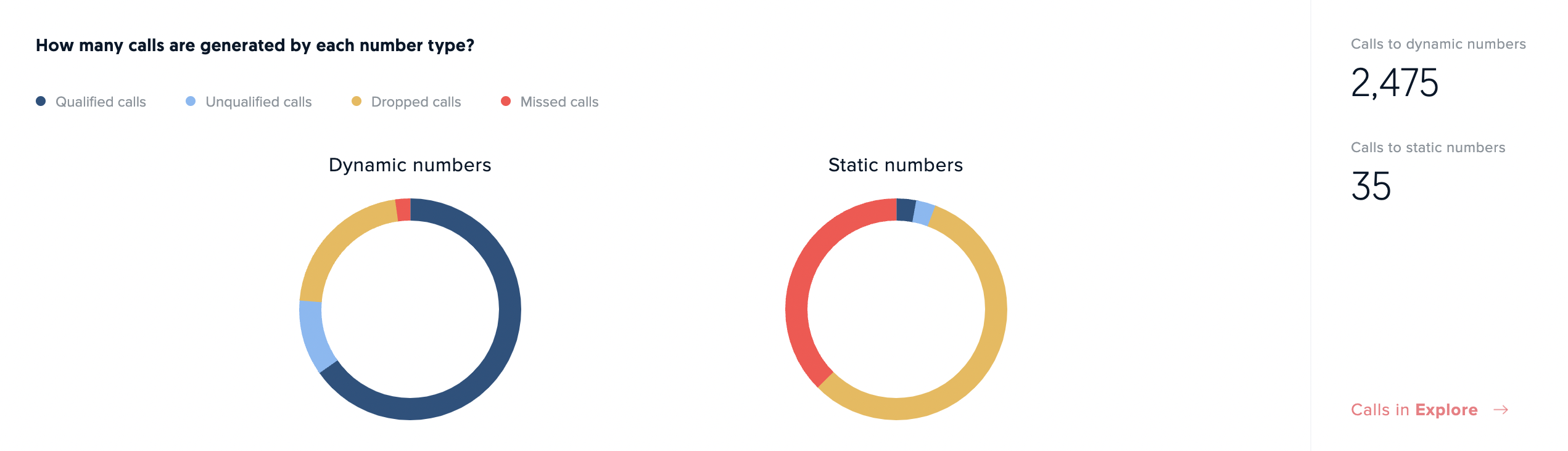 Monitor-How_many_calls_are_generated_by_each_number_type.png